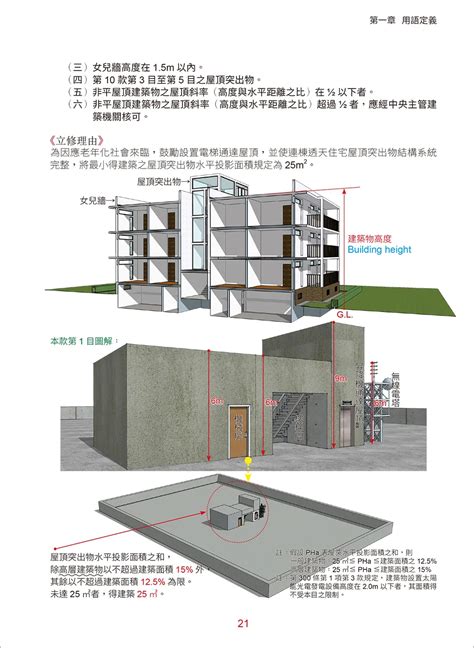 圍牆高度|建築技術規則建築構造編｜第三章｜磚構